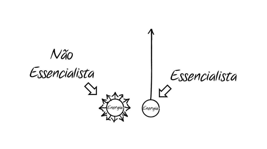 essencialismo